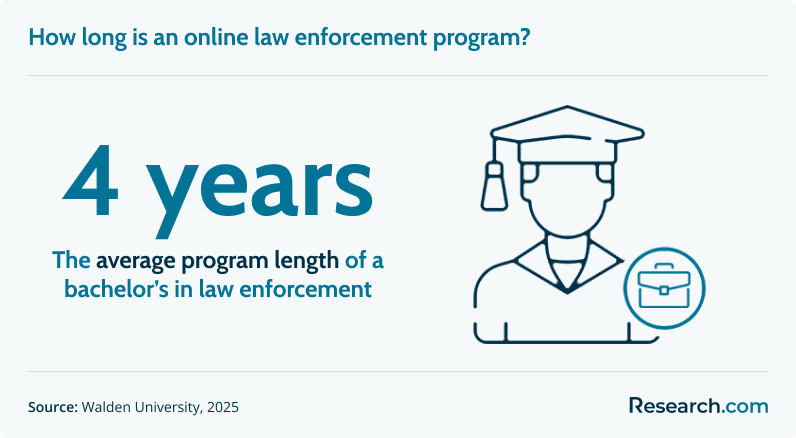 Best Online Bachelor’s in Law Enforcement Degree Programs 2.png