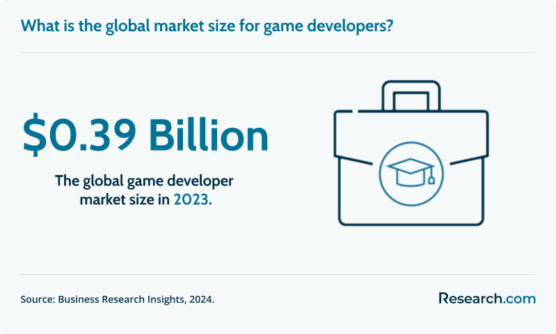 Best Online Game Development Degree Programs 1.png