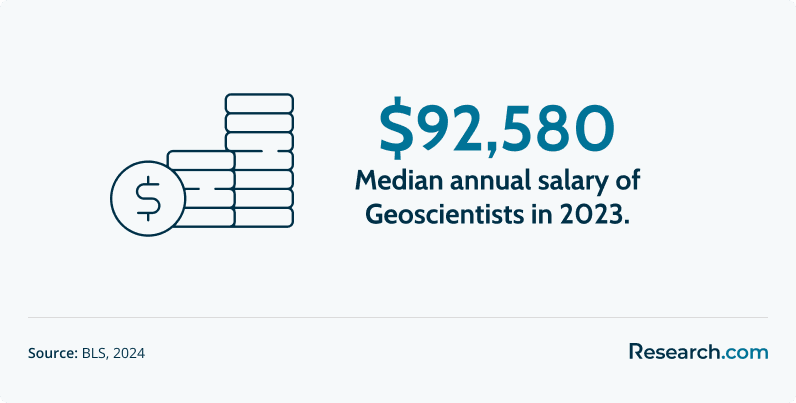 Best Online Geoscience & Geology Degree Programs1.png