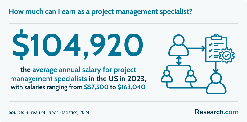 How much can I earn as a project management specialist?