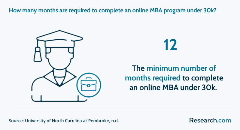 Best Online MBA Programs Under 30k 1.png
