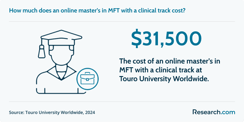 Best Online Master’s in Marriage and Family Counseling 1.png