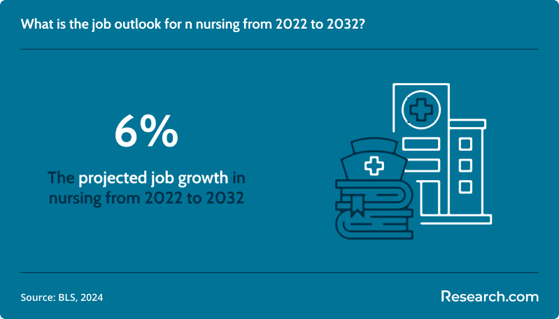 Best Online Nursing Degree Programs for Non-Nurses.png