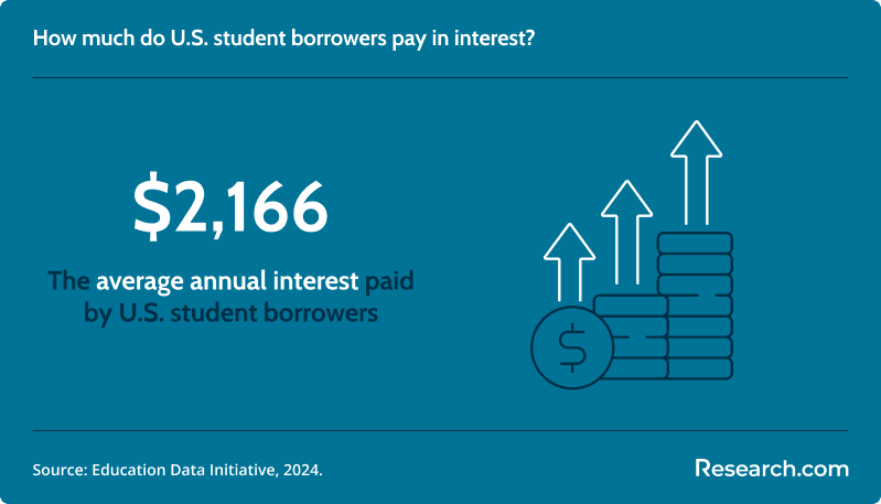 Best Part-Time Student Loan Options in June 1.png