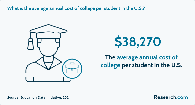 Best Part-Time Student Loan Options in June 2.png