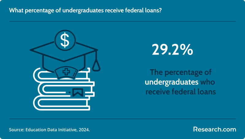 Best Part-Time Student Loan Options in June 3.png