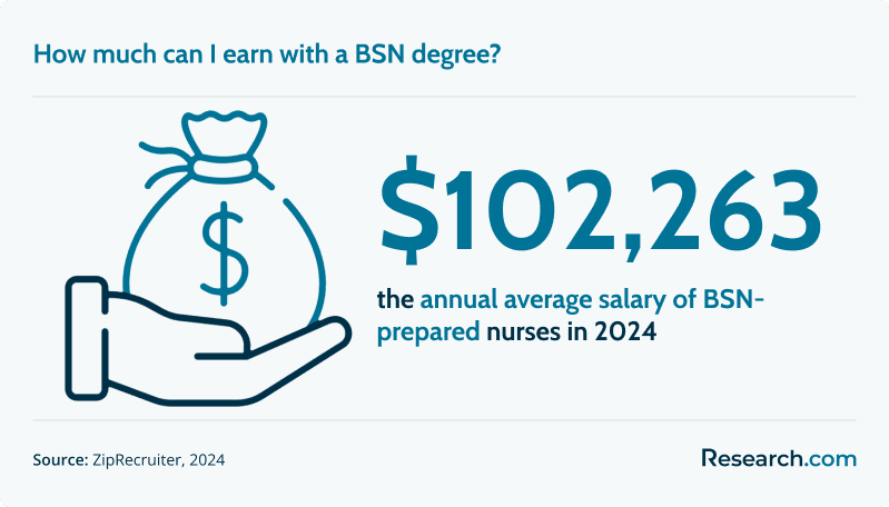 Best RN to BSN Programs With No Clinicals (1).png