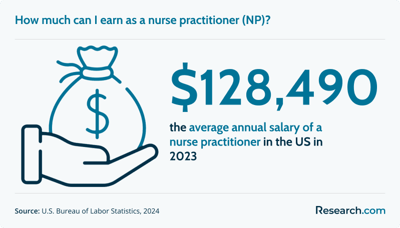 How much can I earn as a nurse practitioner (NP)?