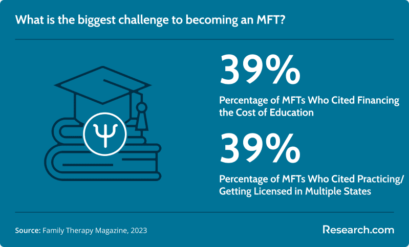 Biggest Challenge MFT.png