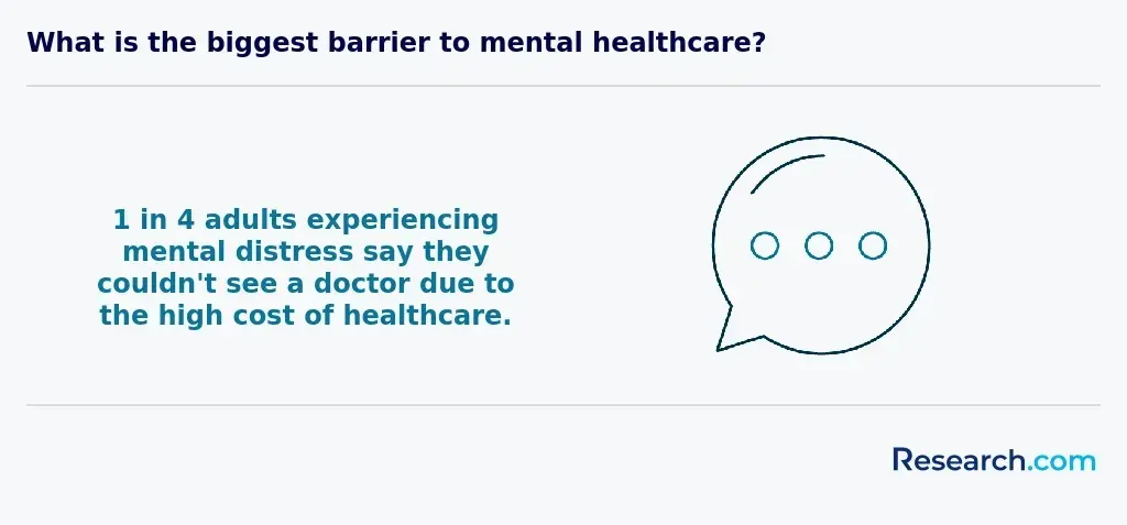 Biggest barrier to mental healthcare.webp