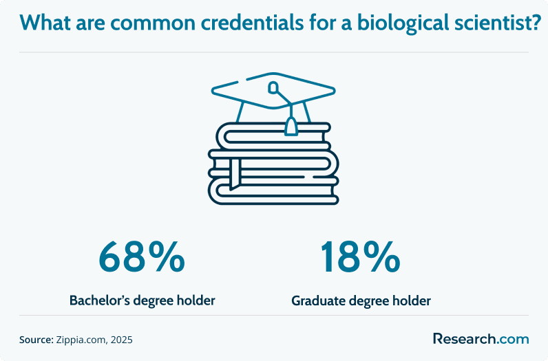 Biological scientist credentials.png