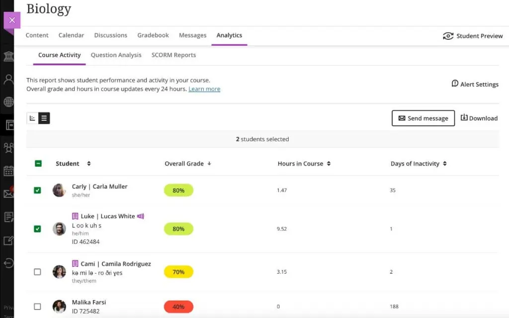 Blackboard Learn course activity dashboard lets users stay on top of what's happening in their courses.
