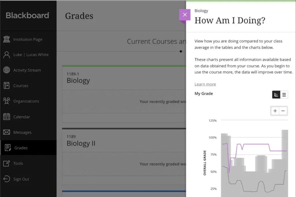 Blackboard Learn ‘How Am I Doing' report helps in monitoring learners' weekly academic performance and course engagement, allowing for comparison with classmates