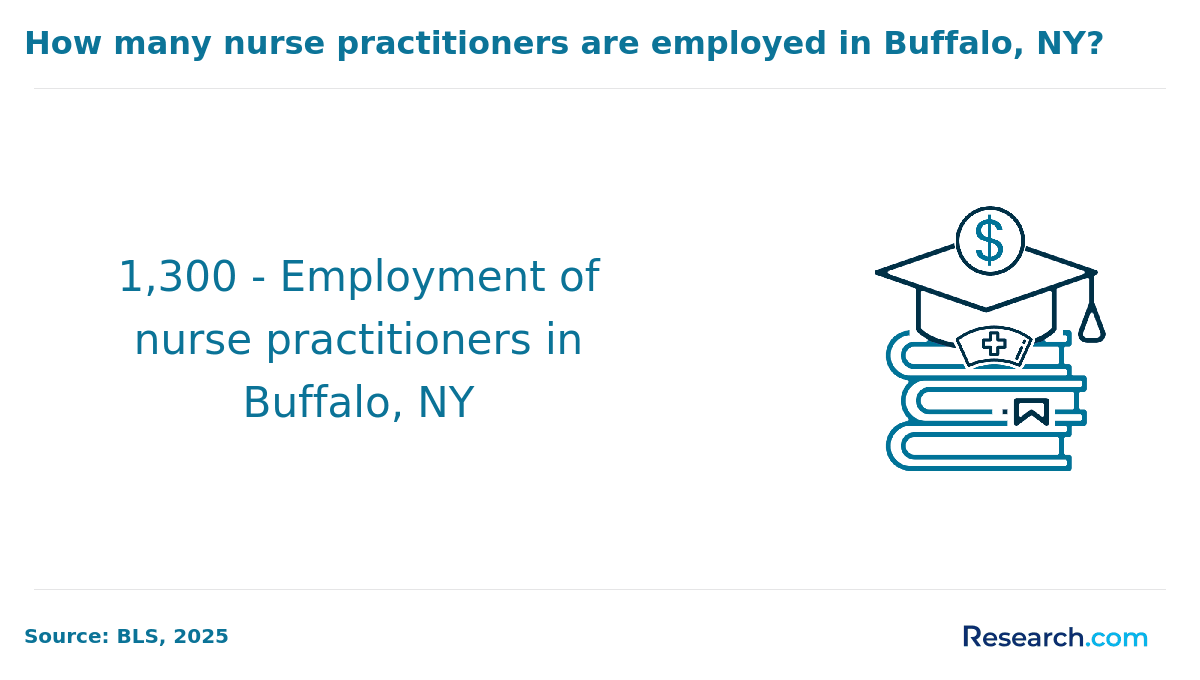Buffalo, NY (1).png