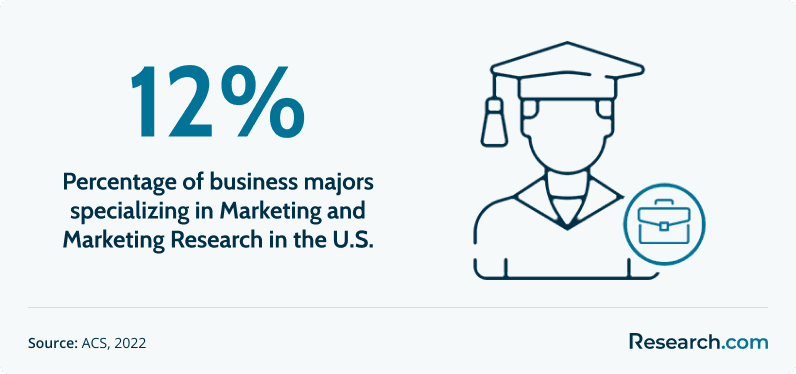 Business Administration Concentrations1.png