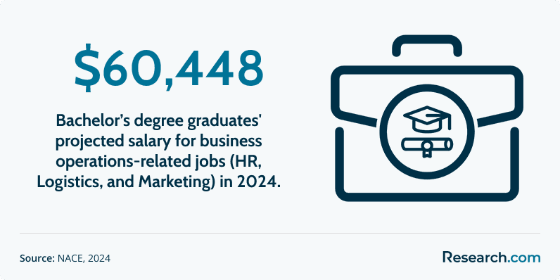Business Administration Concentrations3.png