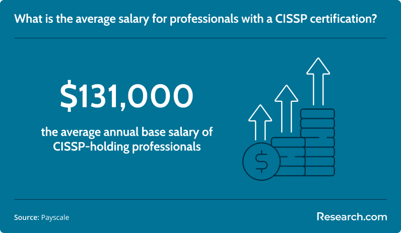 CISSP certification salary.png