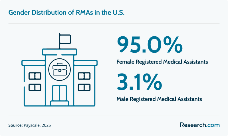 CMA vs RMA vs CCMA3.png