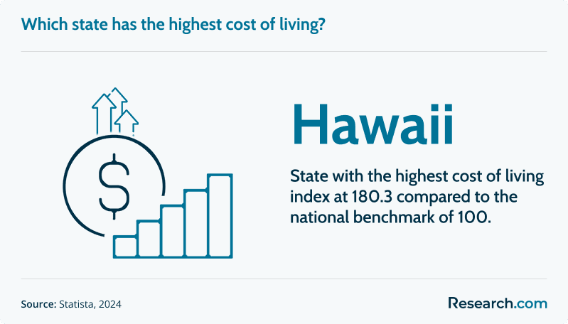us cost of living<br>