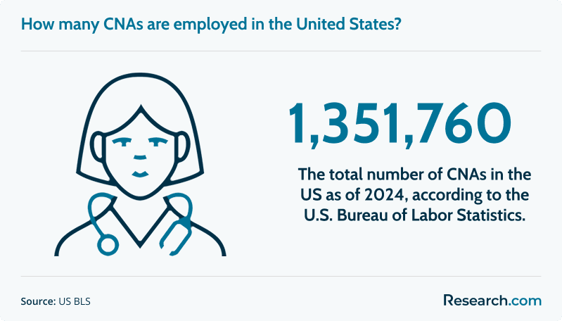 CNA.png