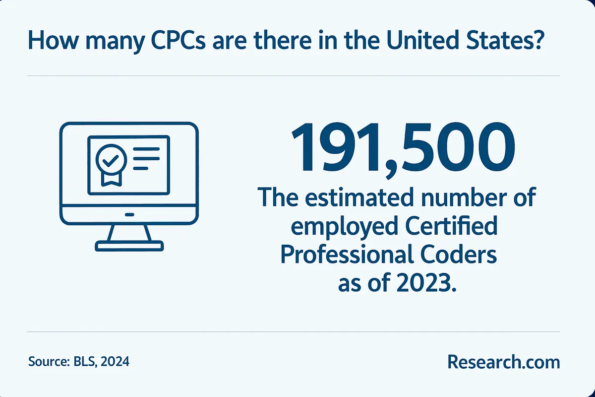 CPCs in the US
