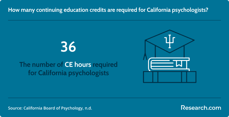 california psychology licensure continuing education requirements