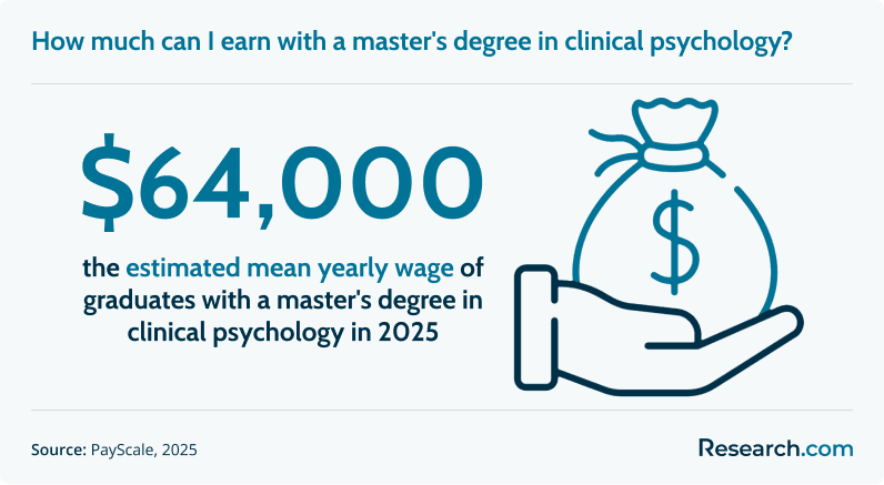 How much can I earn with a master's degree in clinical psychology?