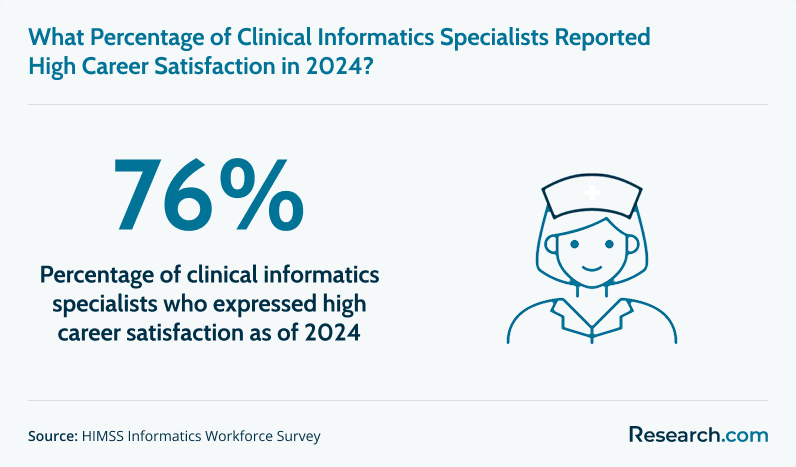 Career satisfaction of clinical informatics