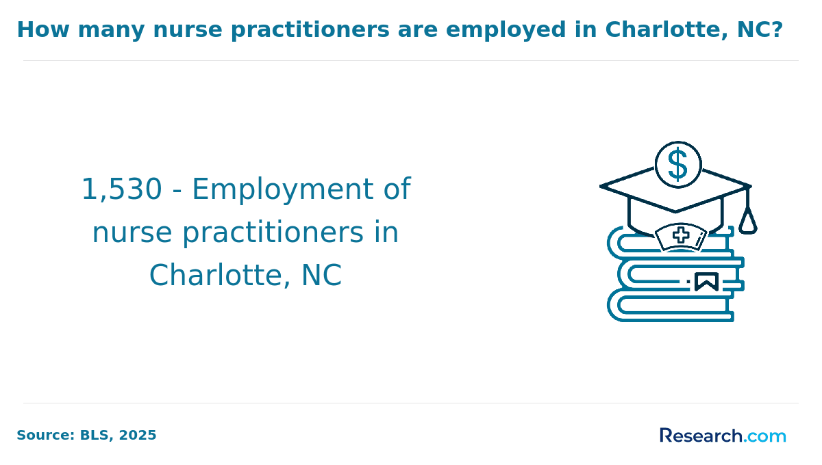 Charlotte, NC (1).png