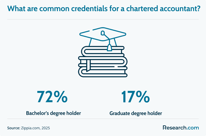 Chartered accountant credentials.png