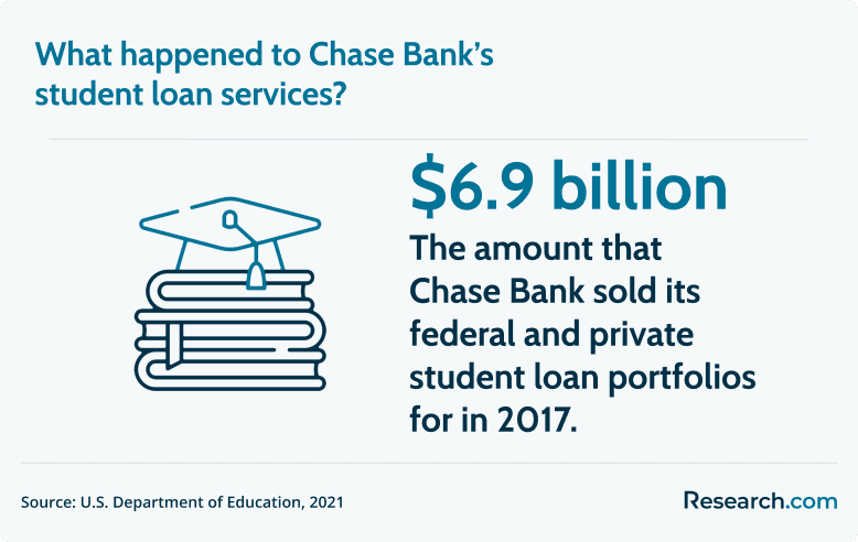 Chase Bank student loan