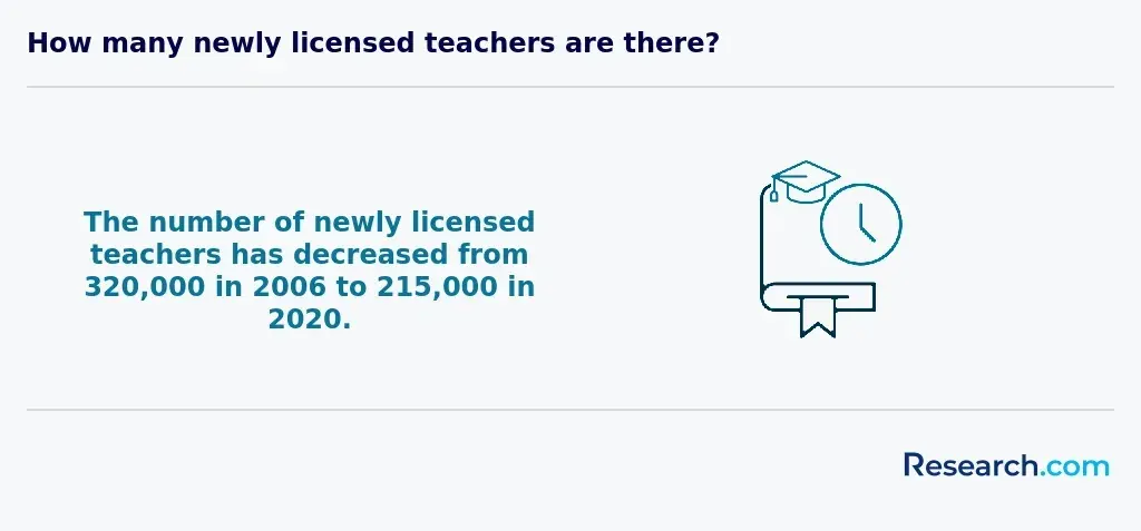 Cheapest Way to Get a Teaching Credential in Nevada Requirements & Certification in 2024 2.webp