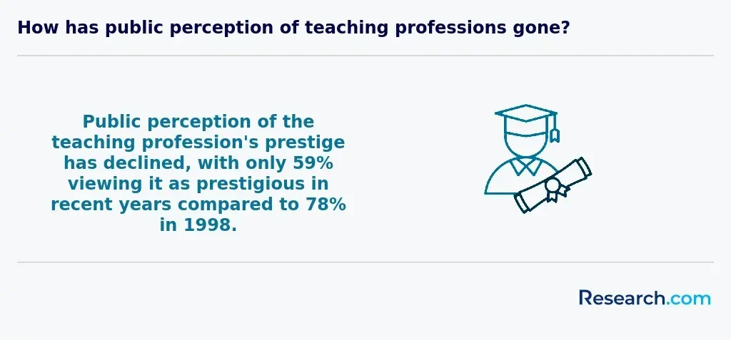 Cheapest Way to Get a Teaching Credential in Wisconsin Requirements & Certification in 2024 2.webp