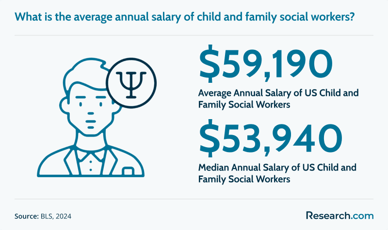 Child and Family Social Worker Salary.png