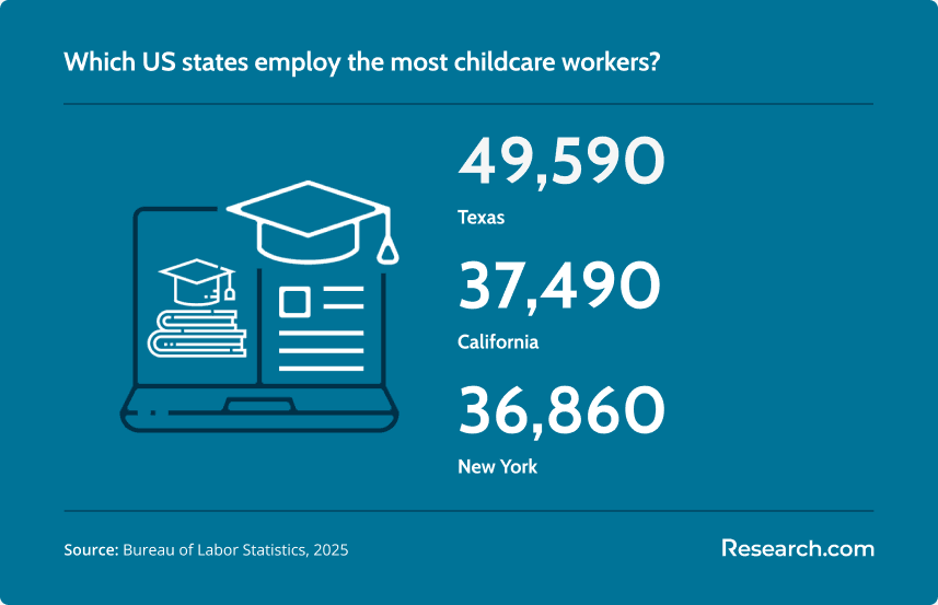 Childcare State Employment.png