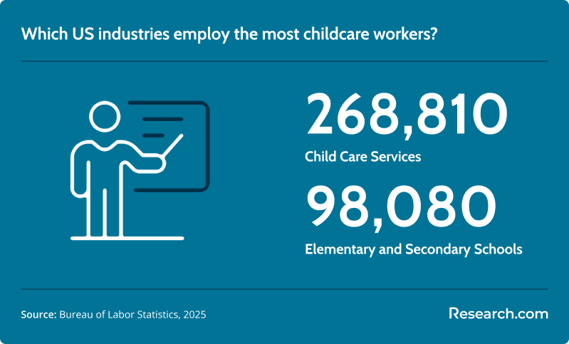 Childcare Worker Industry Employment.png
