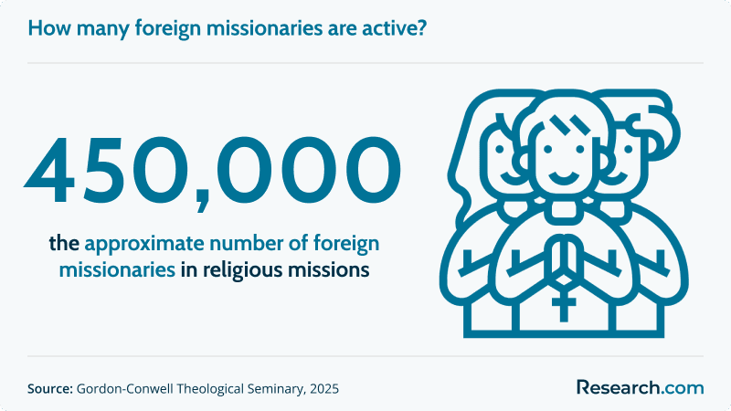 Christian Leaders & Ministers (b).png