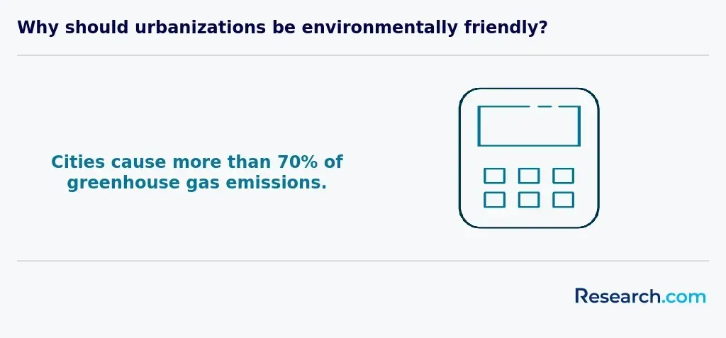 greenhouse gas emissions of cities