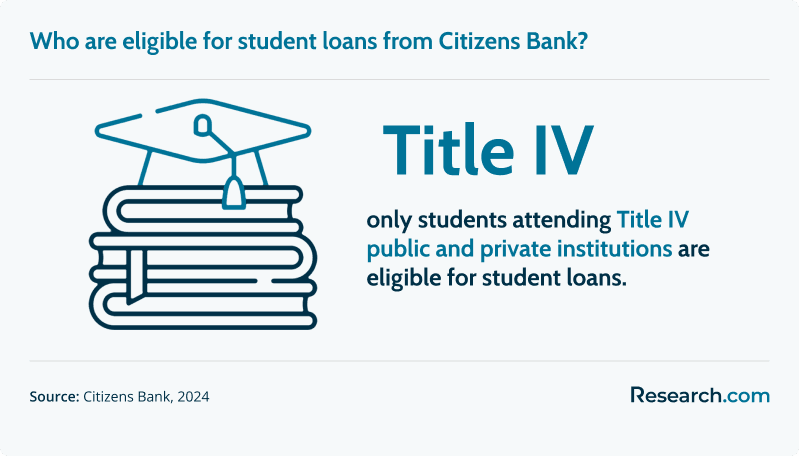 Students attending Title IV public and private institutions are eligible for student loans.