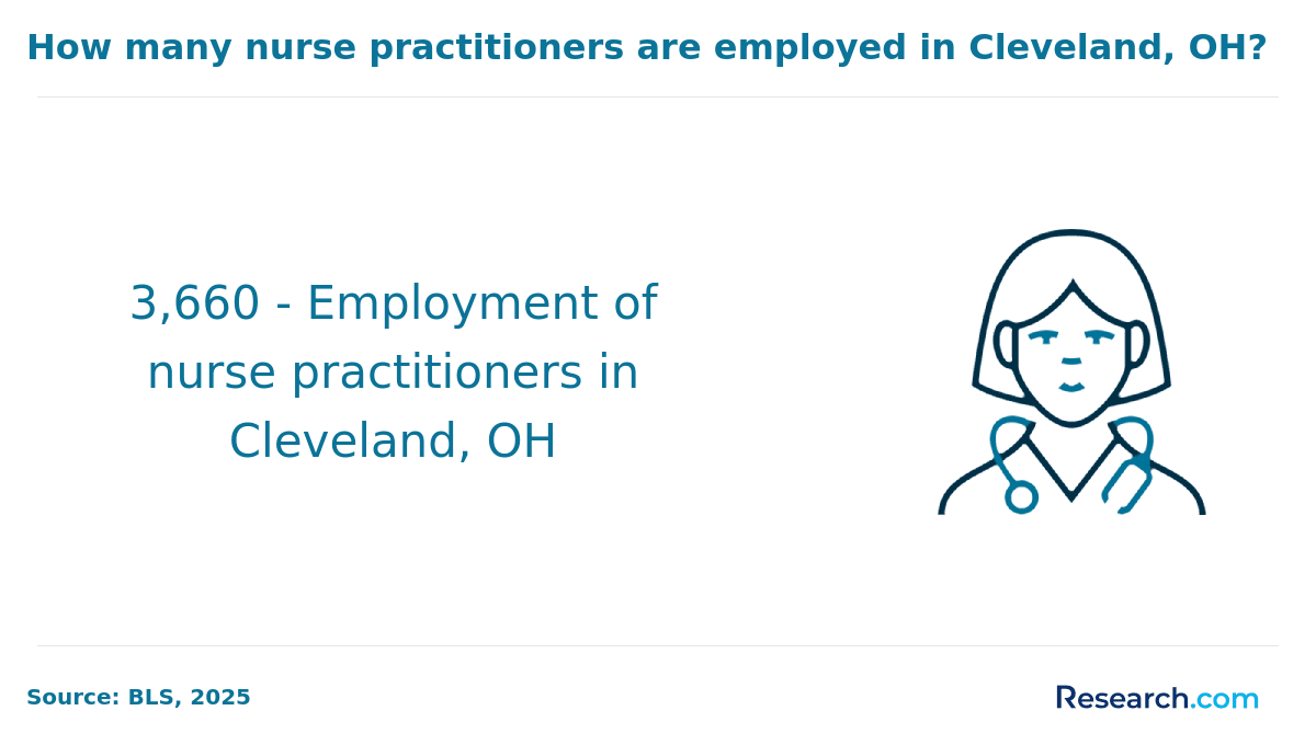 Cleveland, OH.png
