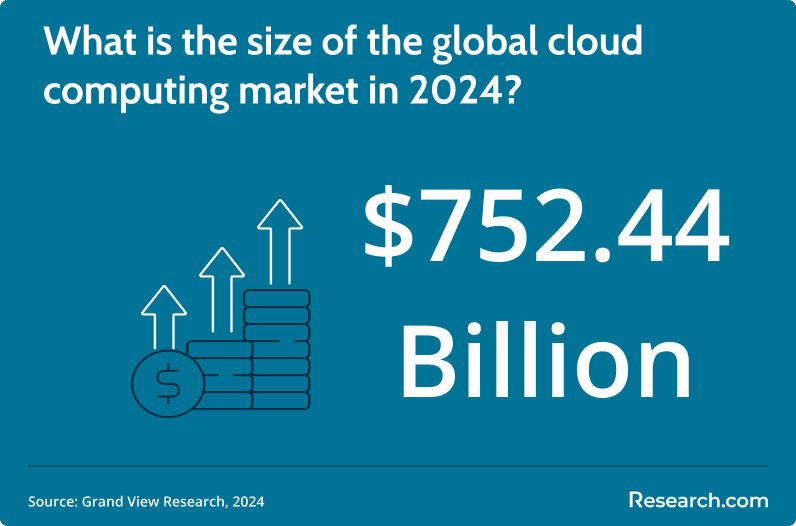Cloud computing market size.png