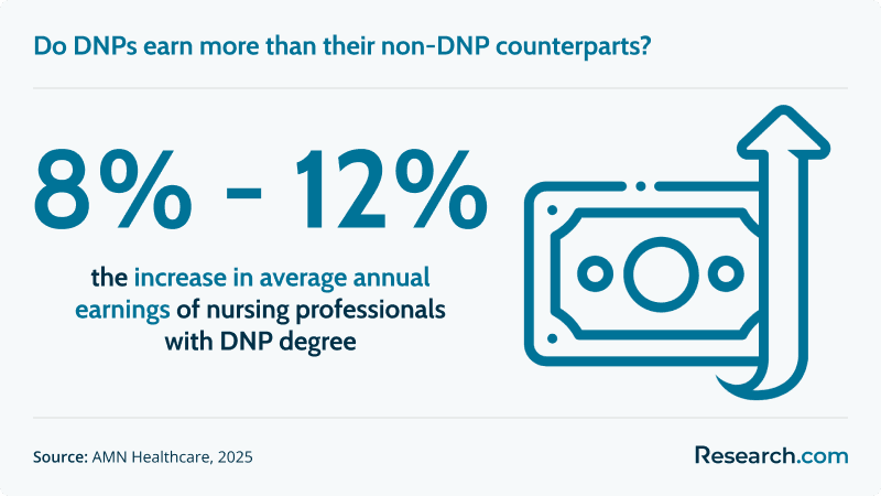 Cluster - DNP Specializations (a).png