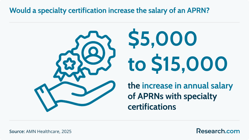 Cluster - DNP Specializations (b).png