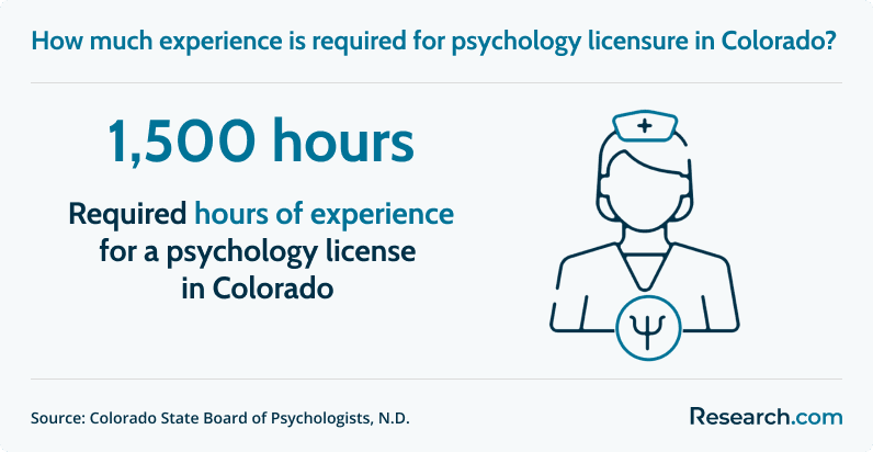 Colorado Psychology Licensure Requirements 1.png