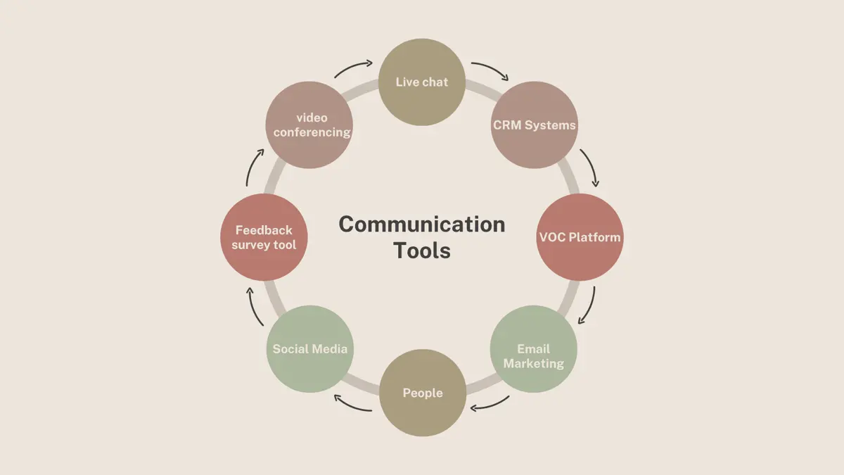 Communication tools.png