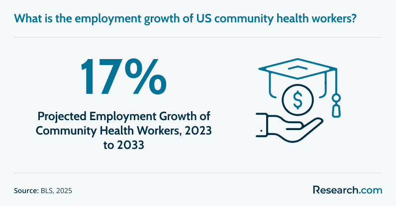 Community Health Worker Job Outlook.png