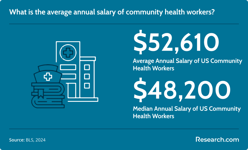 Community Health Worker Salary.png