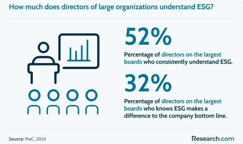 Company directors who understand ESG