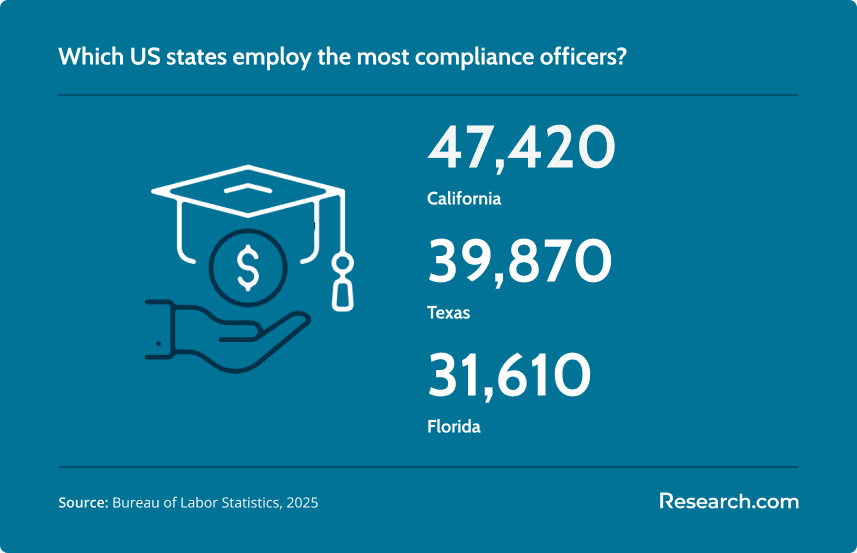 Compliance Officer High State Employment.png