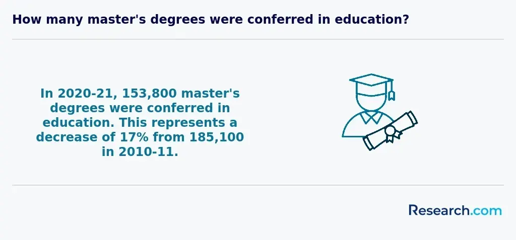 Conferred master's degrees in 2020-21